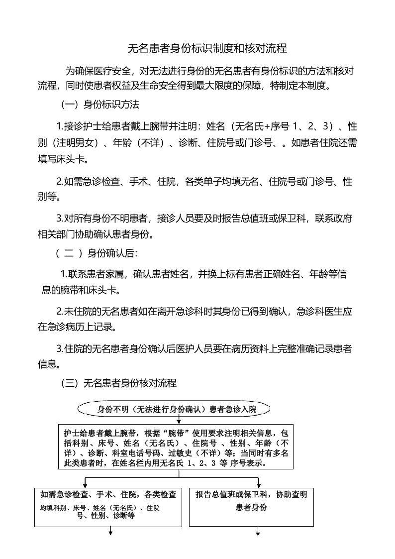 无名患者身份标识制度和核对流程