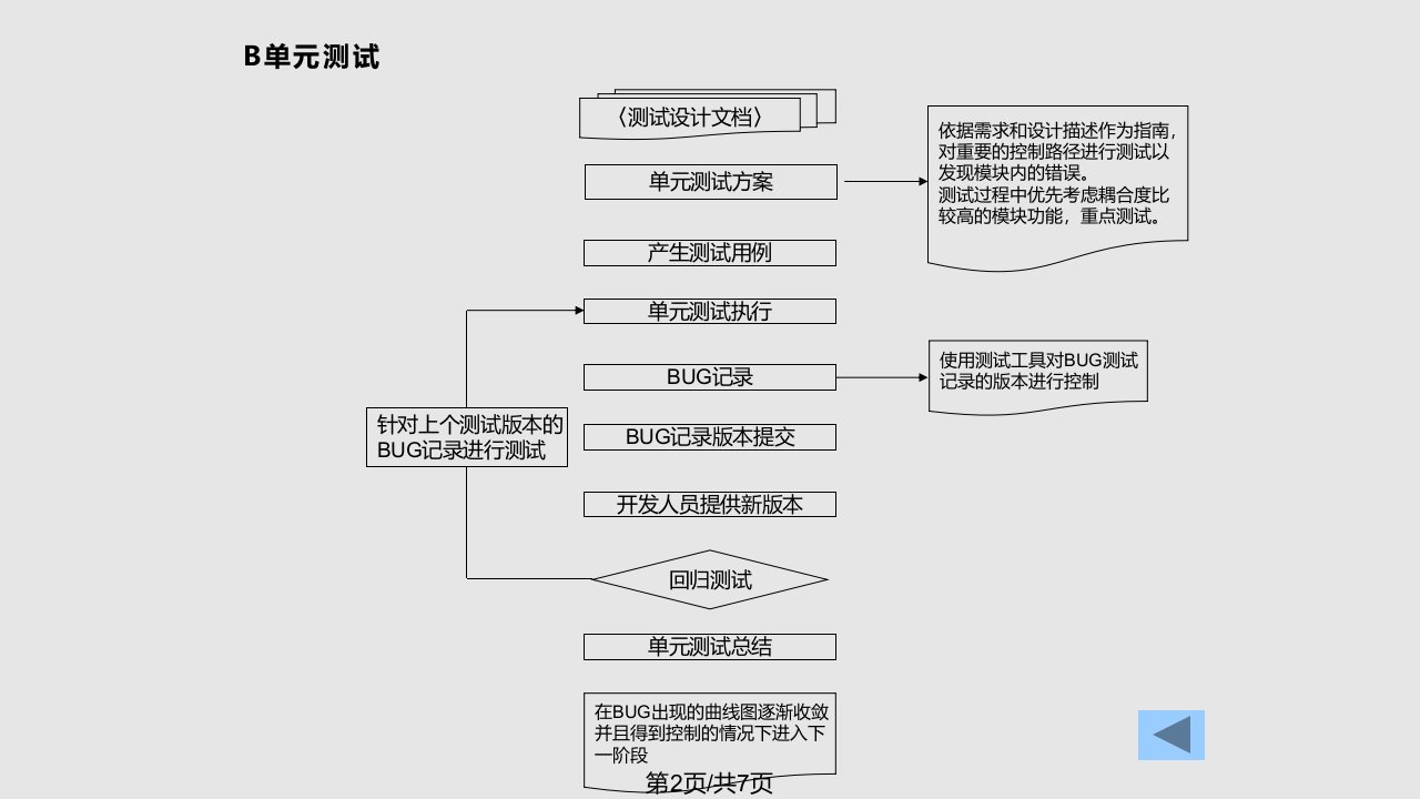 测试工作总体流程图