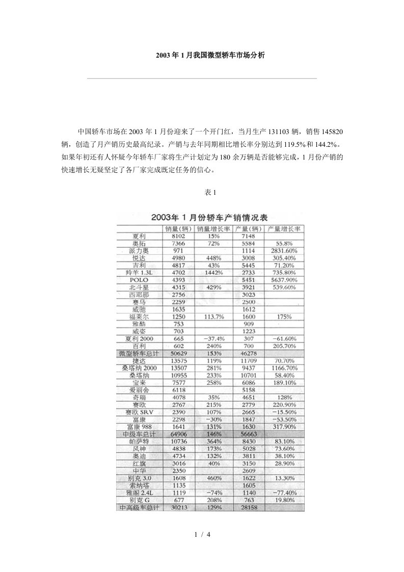 某某年1月我国微型轿车市场分析