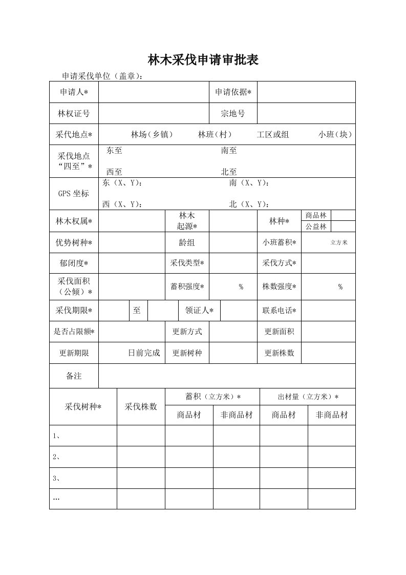 林木采伐申请审批表