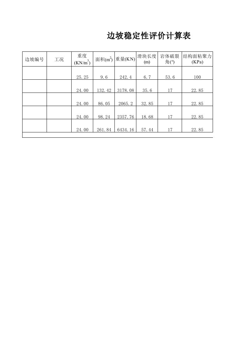 边坡稳定性评价计算表