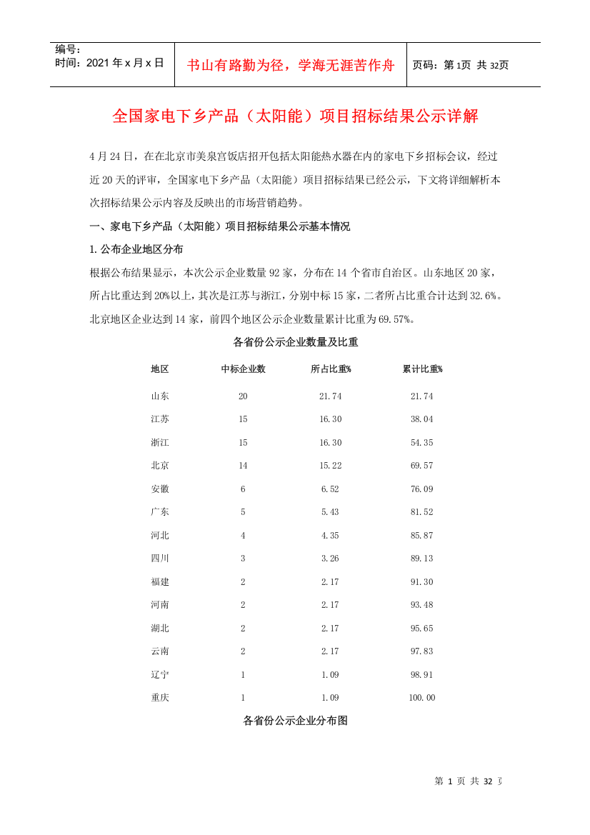 家电下乡首次太阳能下乡中标情况解析