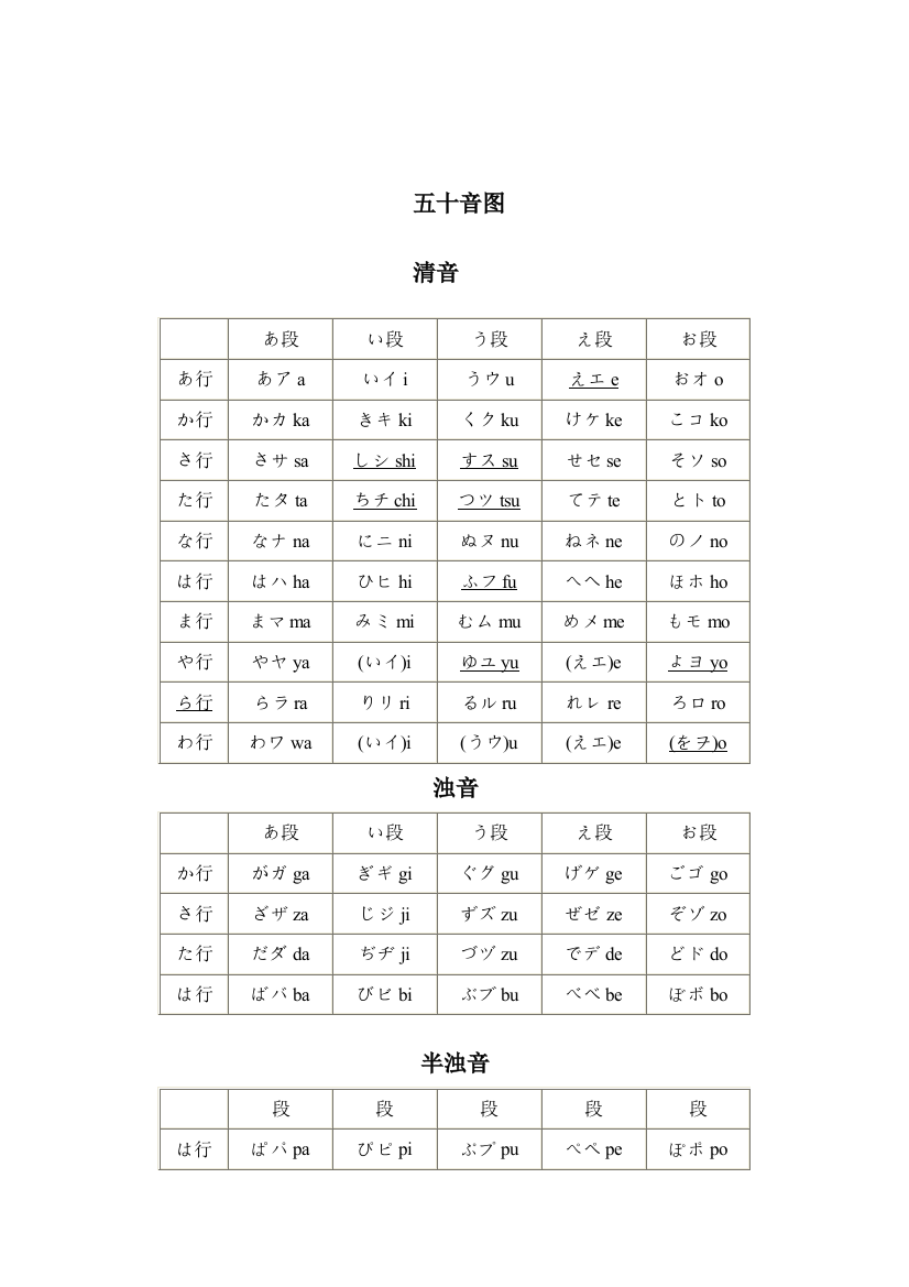 (完整版)清晰版五十音图表