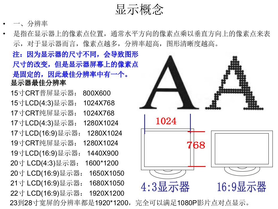 硬件显卡