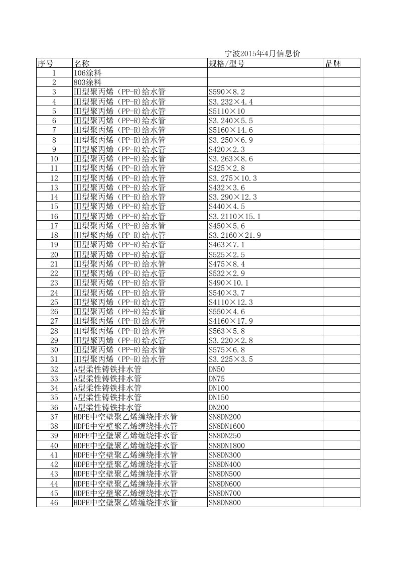 宁波2024年4月建设工程材料信息价