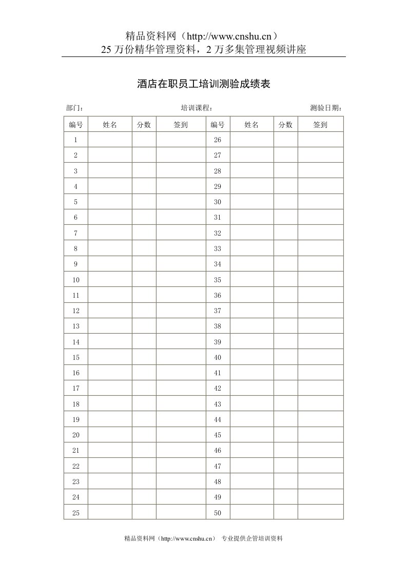 酒店在职员工培训测验成绩表