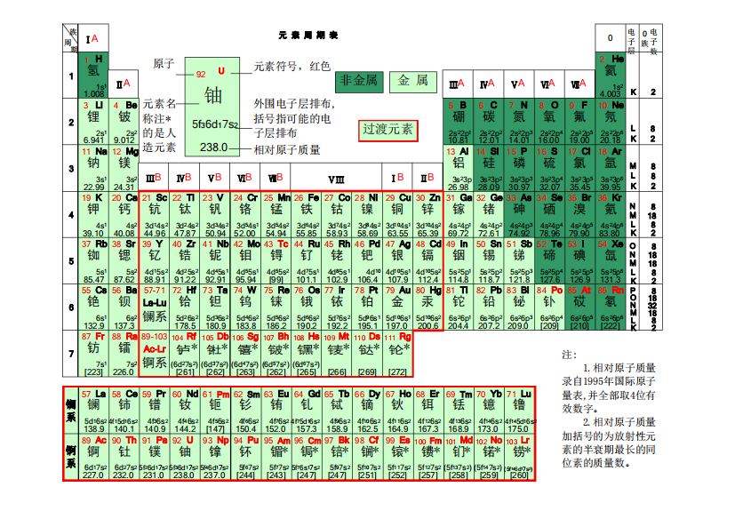 元素周期表(Excel版本)2016版