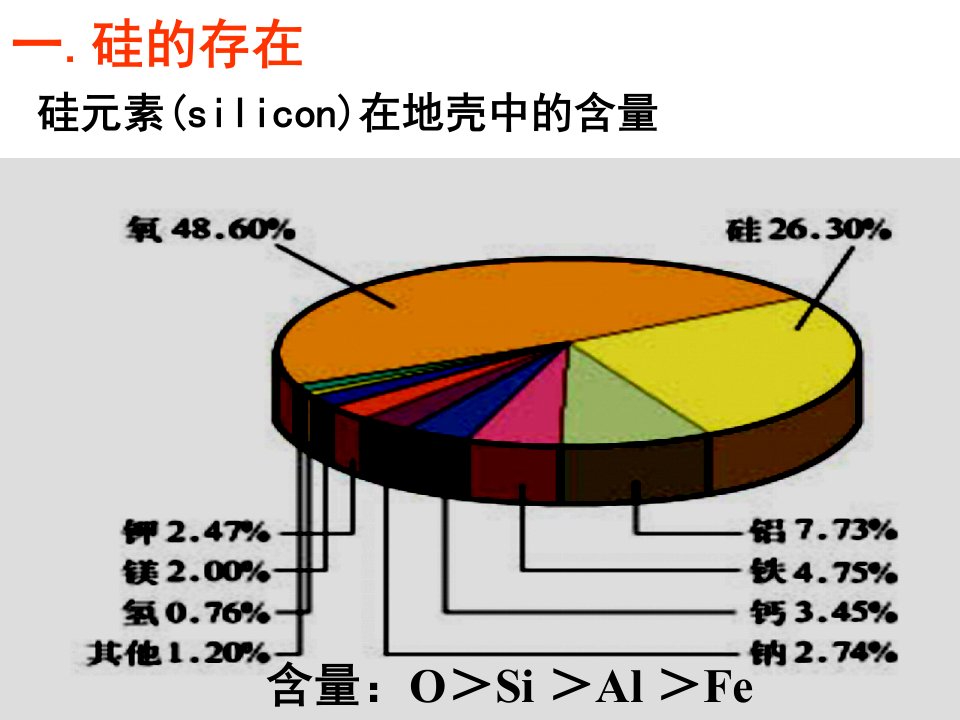 硅酸盐教学课件PPT