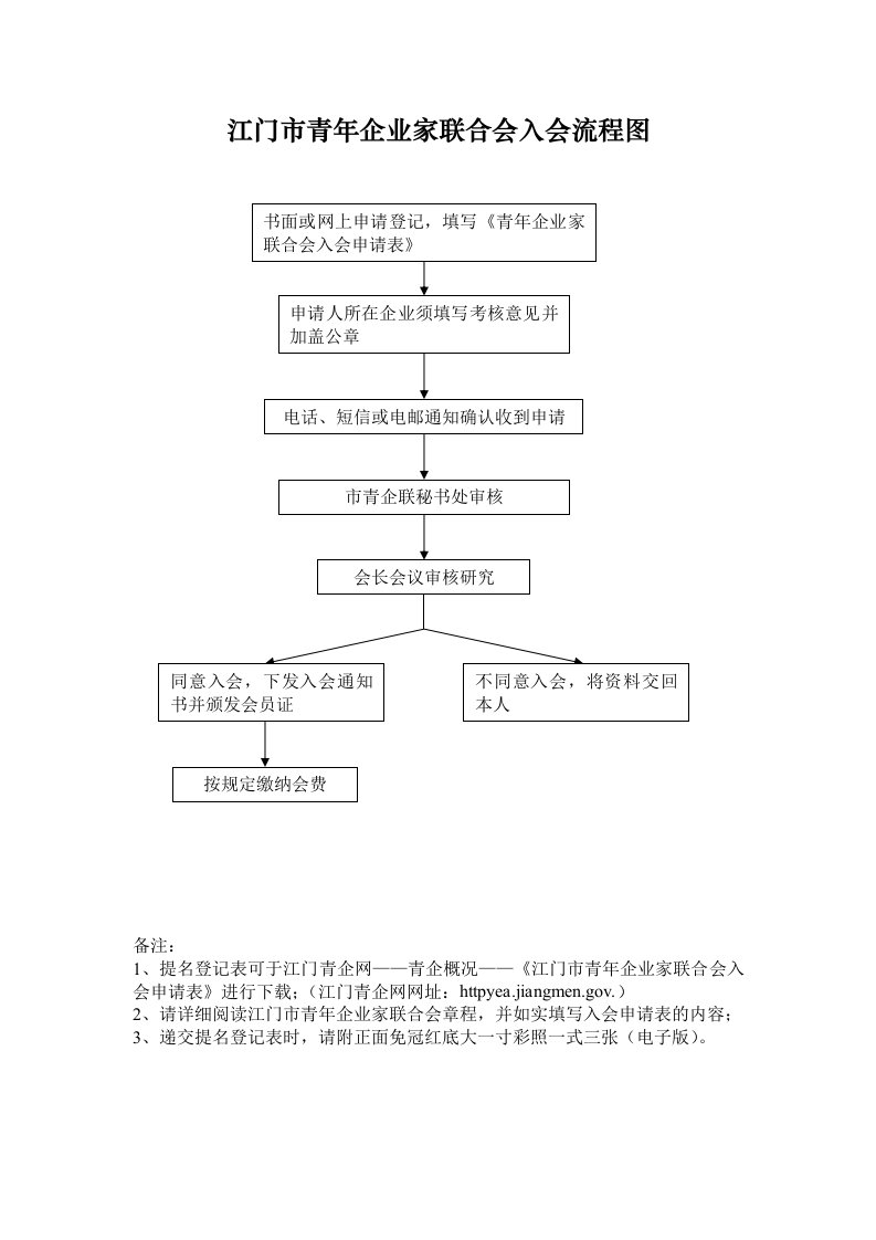 推荐-江门市青年企业家联合会入会流程图