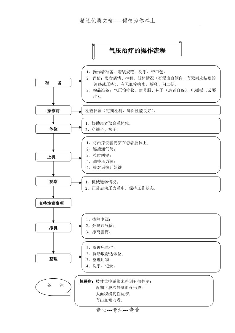 气压治疗仪的操作流程(共2页)