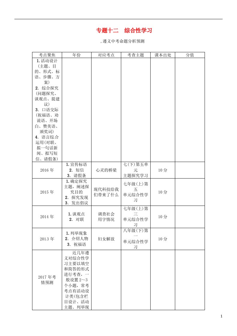 中考语文命题研究