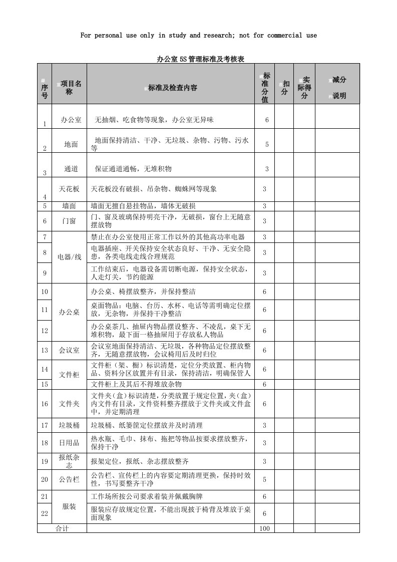 办公室5S管理标准及考核表