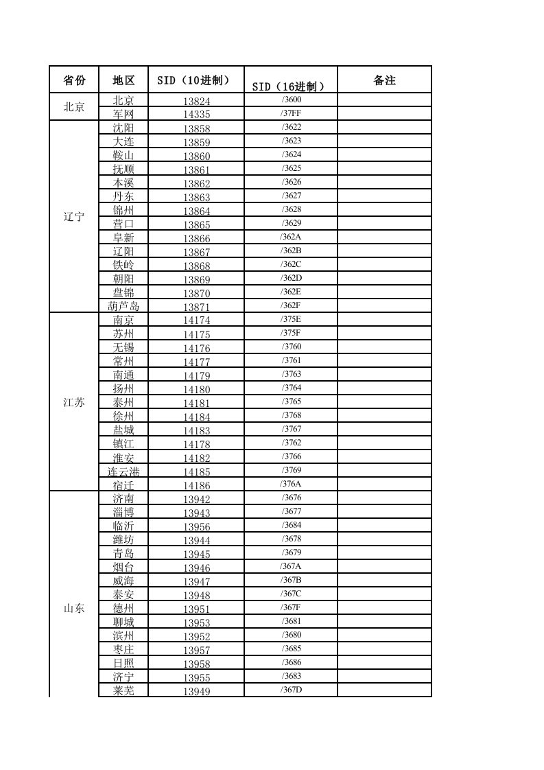 《中国电信cdma