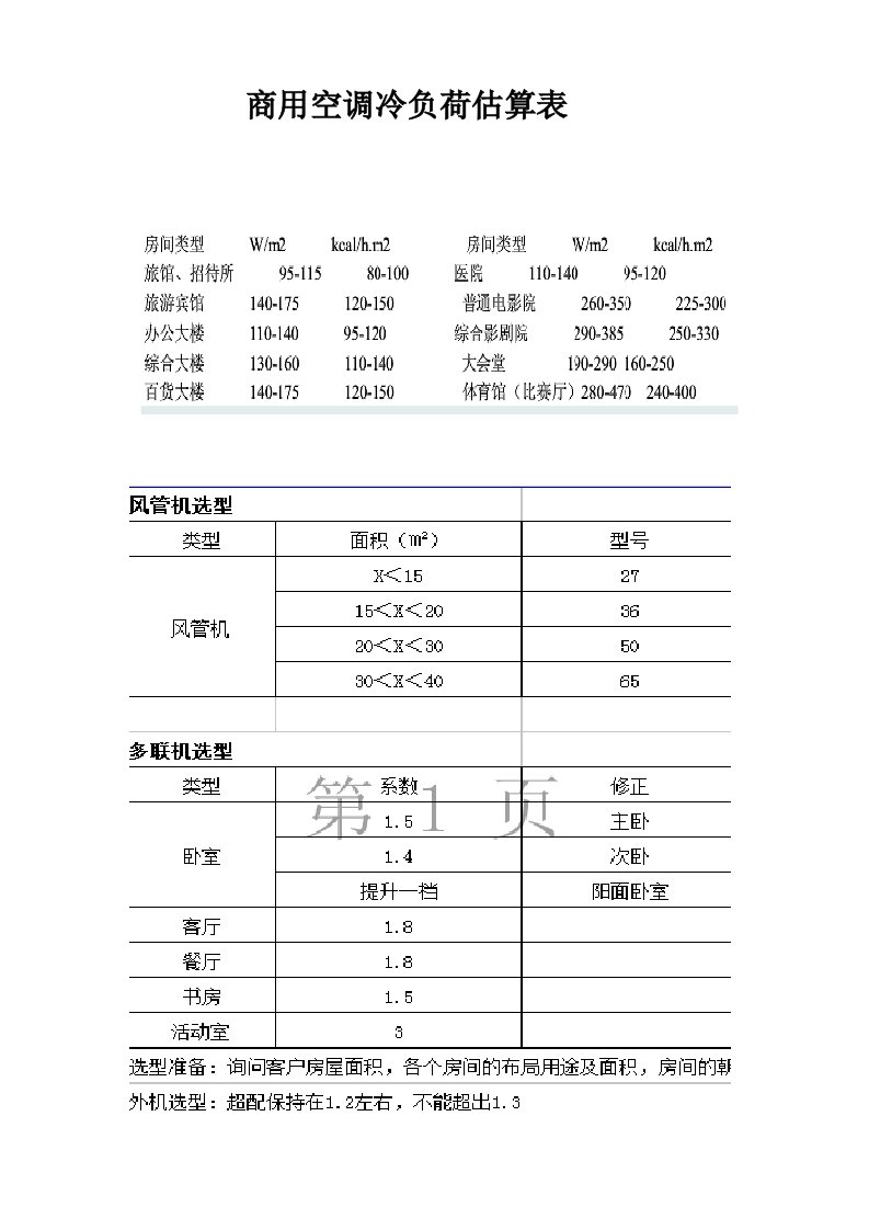 空调冷负荷估算表