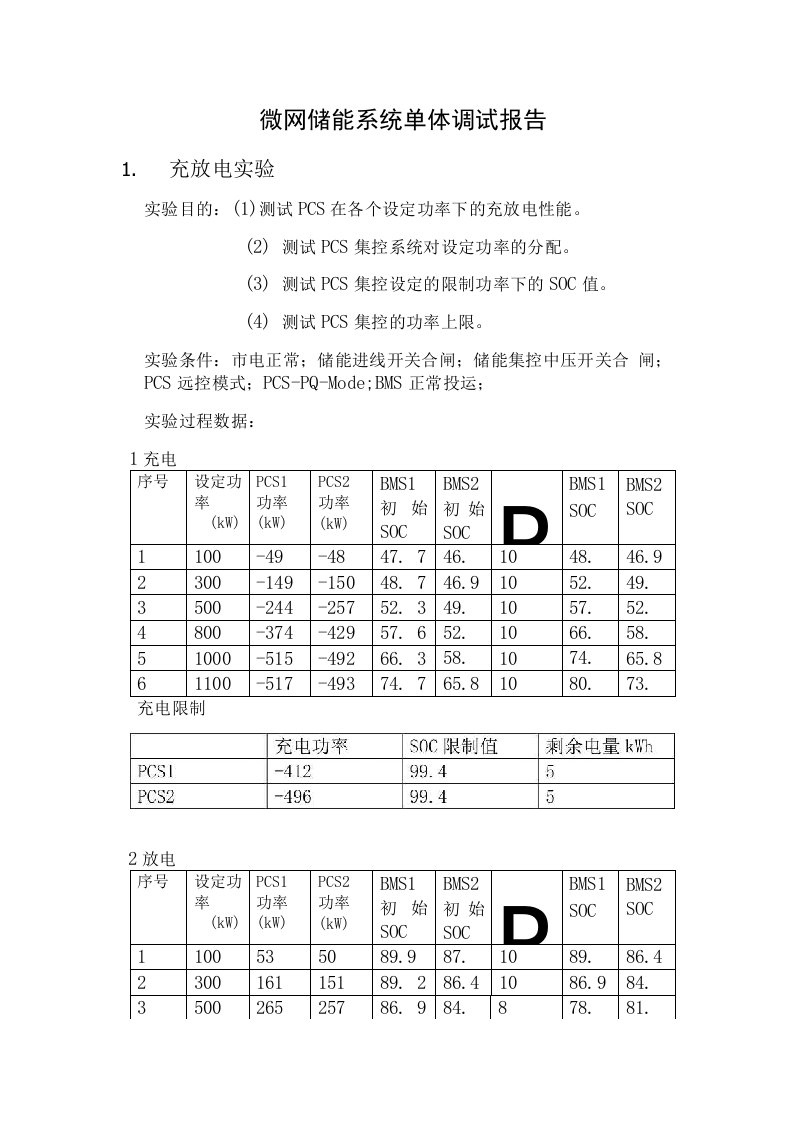 储能系统单体调试试验报告