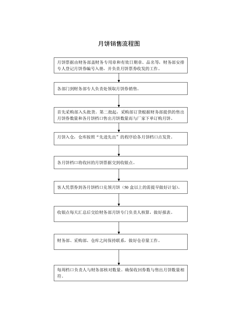 月饼销售流程图