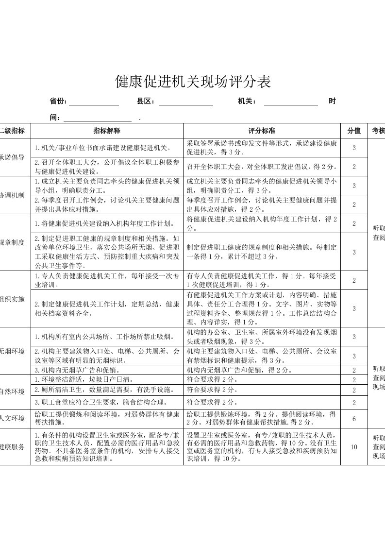 健康促进机关现场评分表