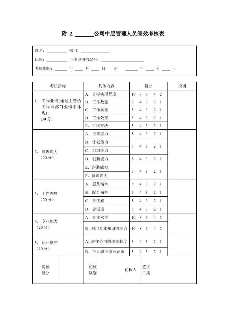 公司中层管理人员绩效考核表