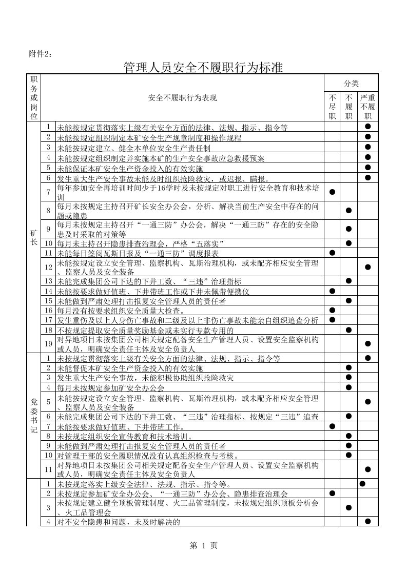 矿司附件