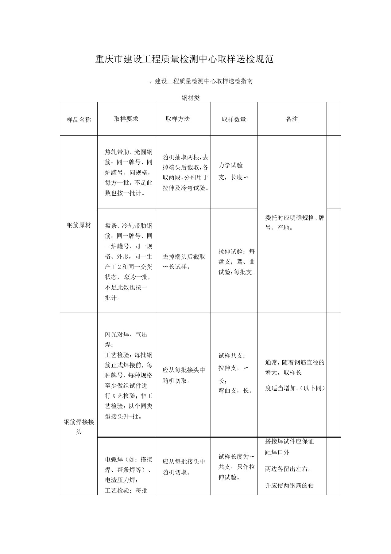 重庆建设工程质量检测中心取样送检规范