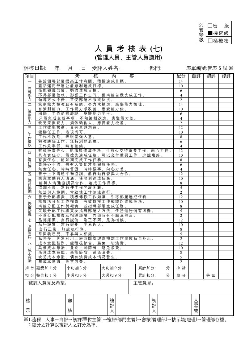 绩效管理表格-管表S試07人員考核表七