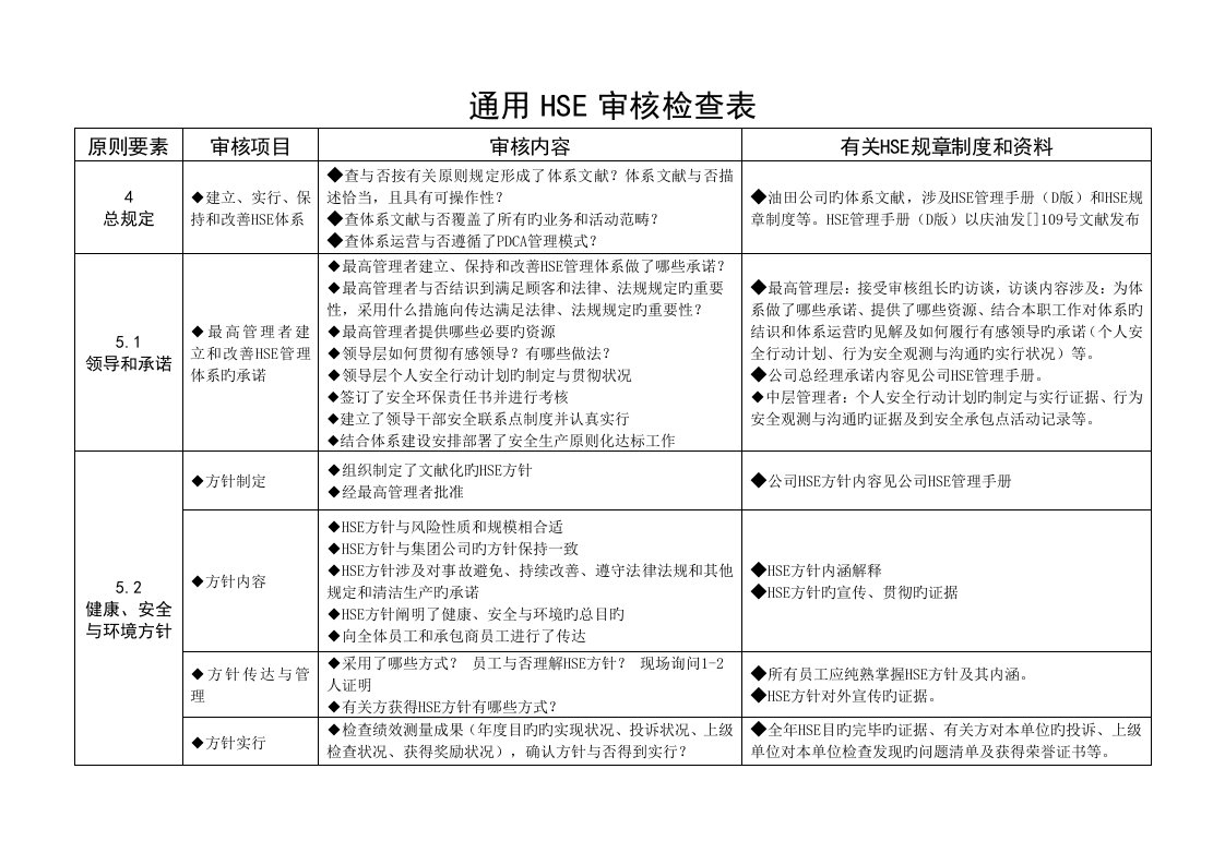 通用HSE审核检查表