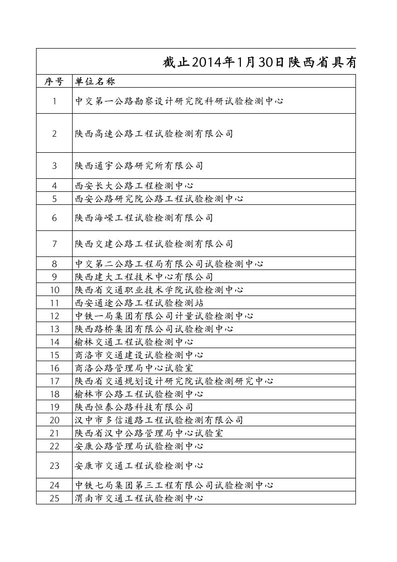 陕西公路检测资质单位（精选）