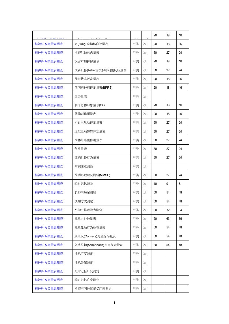 精神科A类量表测查