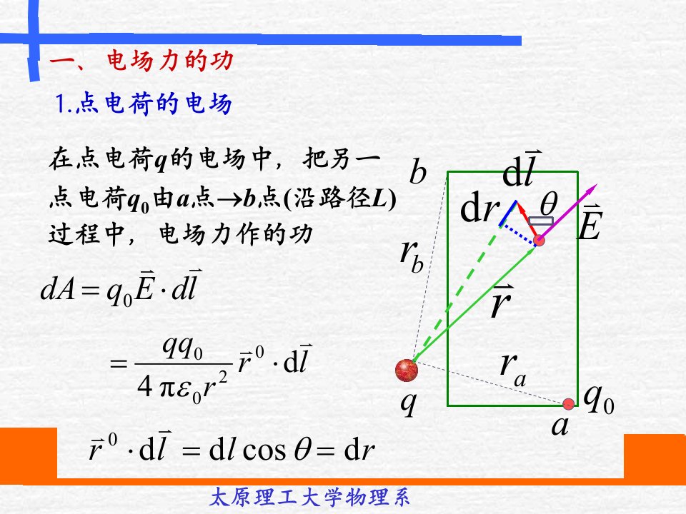 最新太原理工大学物理李孟春75电场力的功电势PPT课件