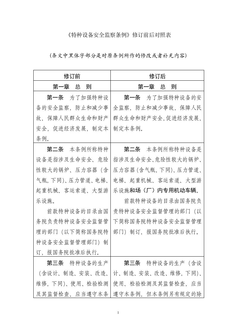 《特种设备安全监察条例》修订前后对照表doc-《特种设备