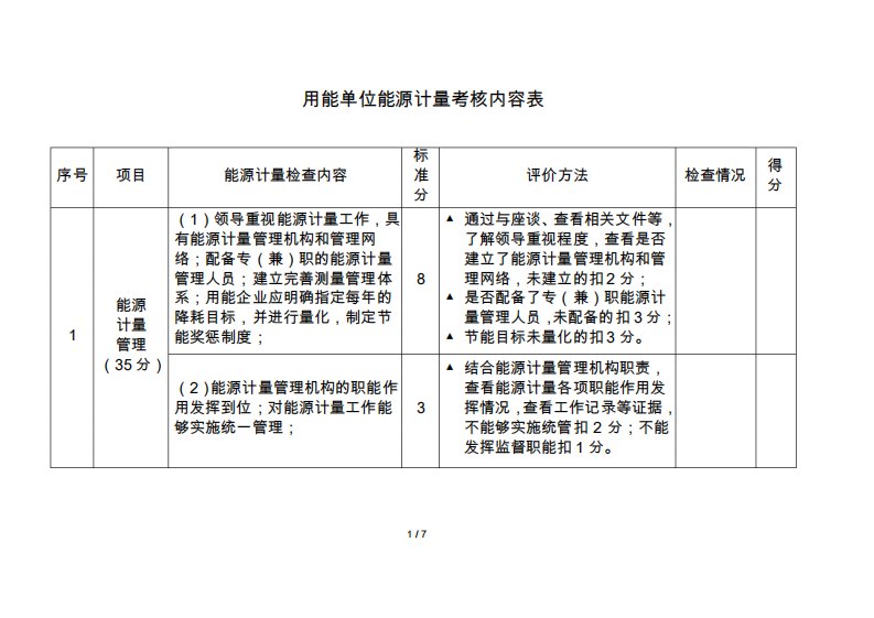 用能单位能源计量考核重要内容表