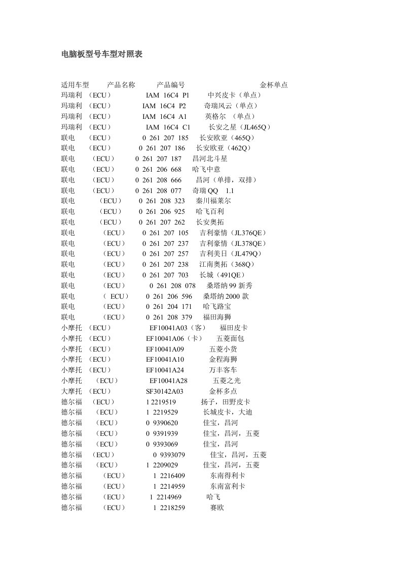 电脑板型号车型对照表