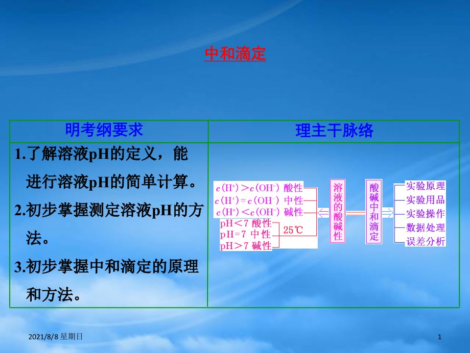 江苏省扬州市宝应县城镇中学高三化学一轮复习