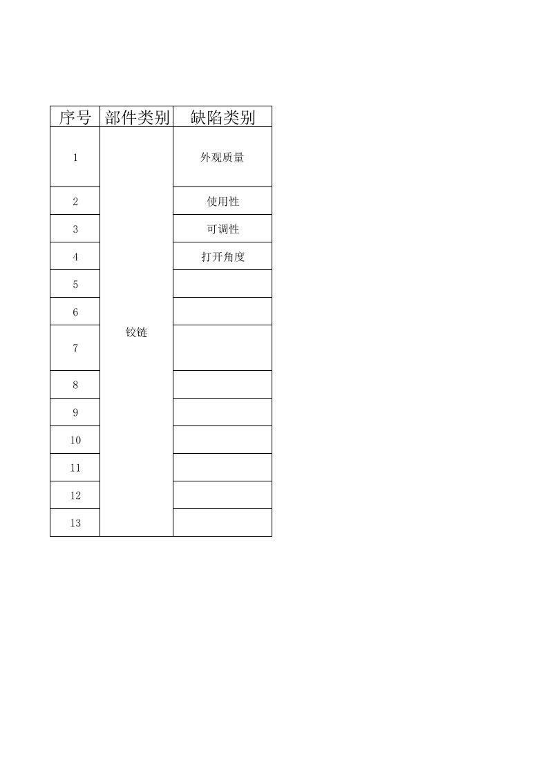 铰链质量验收标准