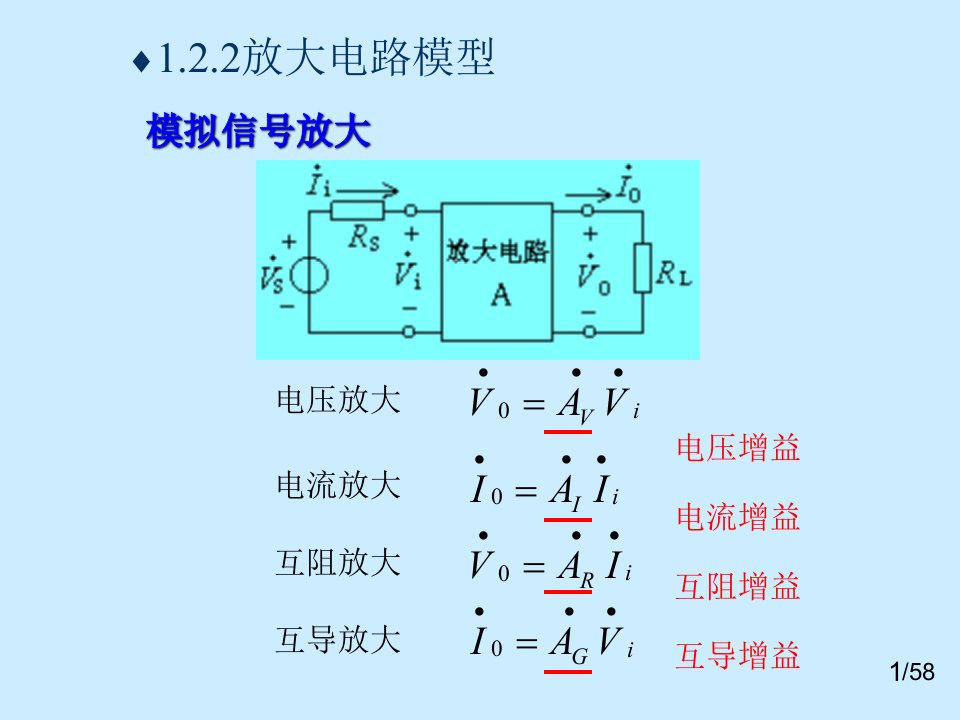 康华光模电期末复习重点内容教学教案