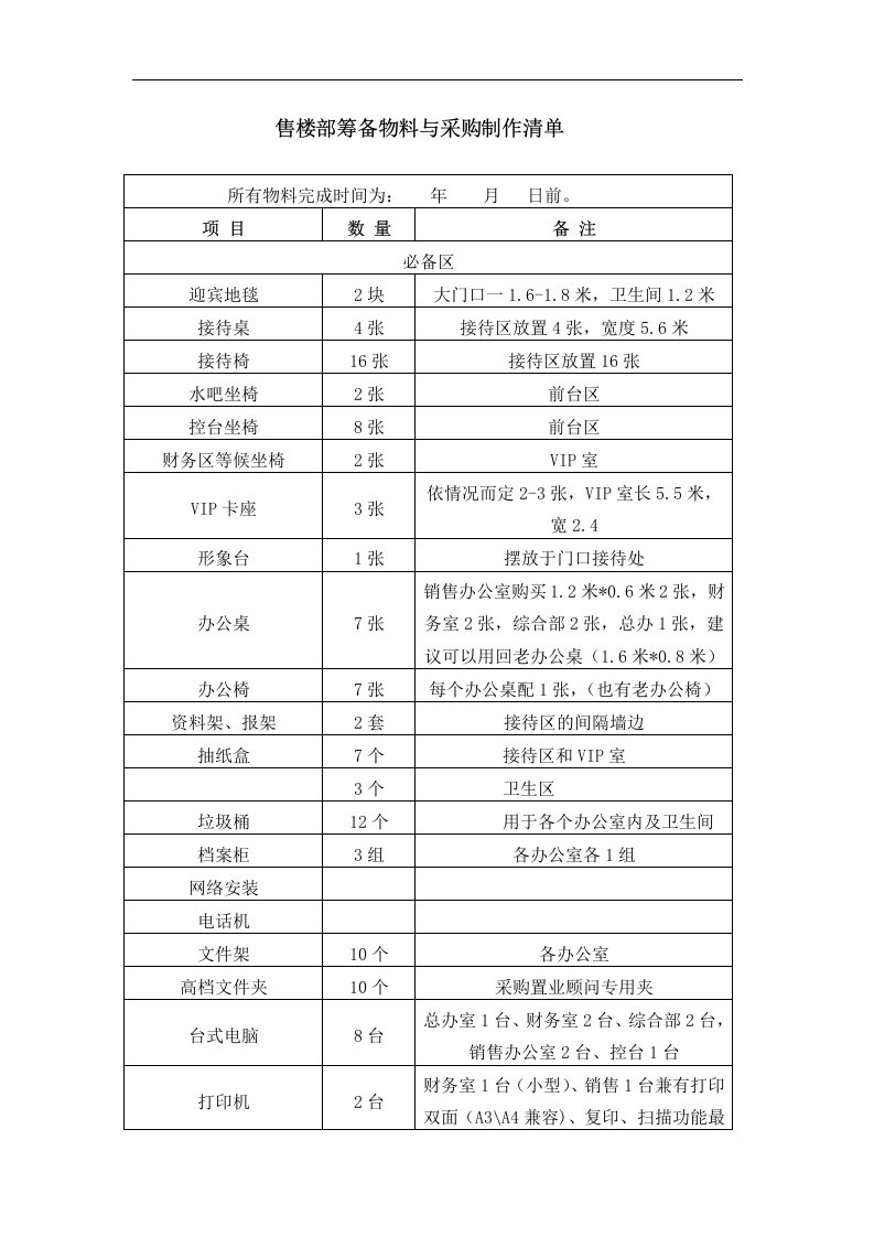 房地产新售楼部物料清单