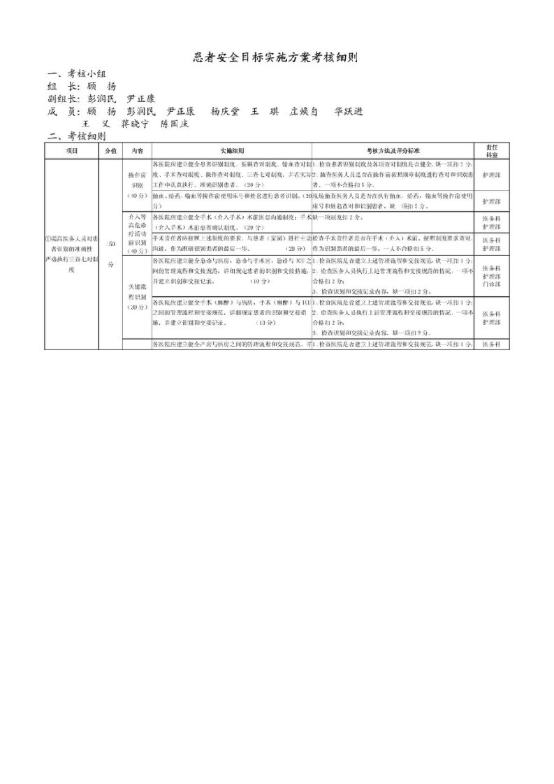 患者安全目标实施方案考核细则