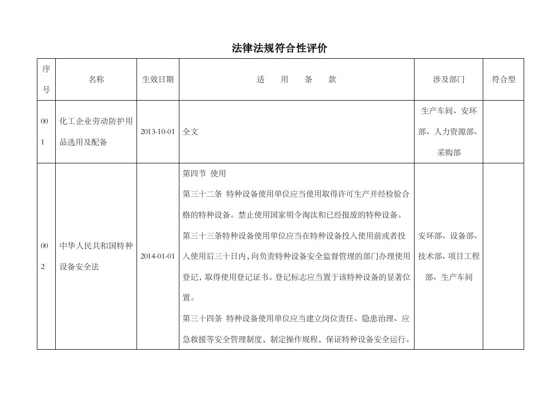 危险化学品企业涉及法律法规符合性评价表