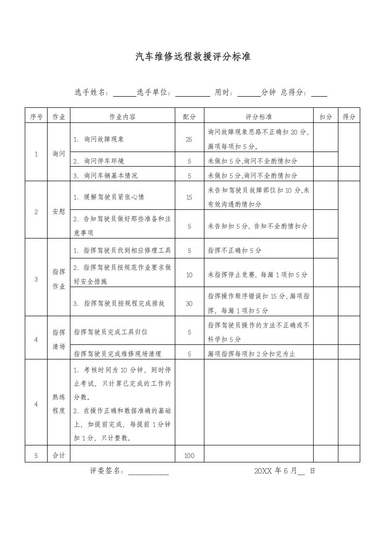 汽车行业-汽车维修远程救援评分标准