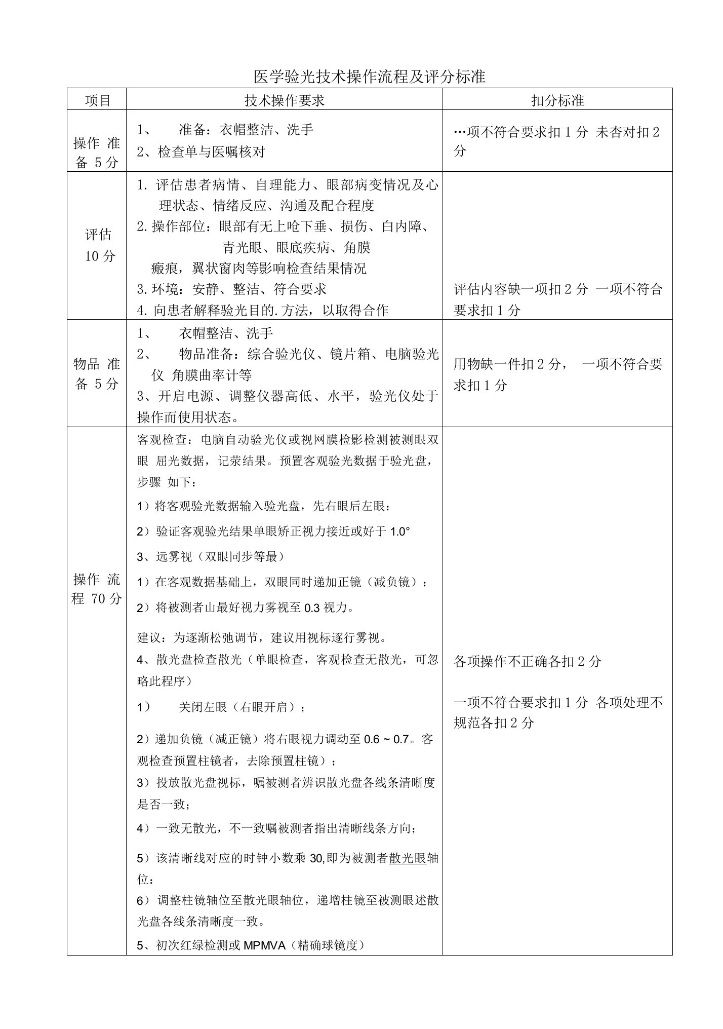 医学验光技术操作流程及评分标准