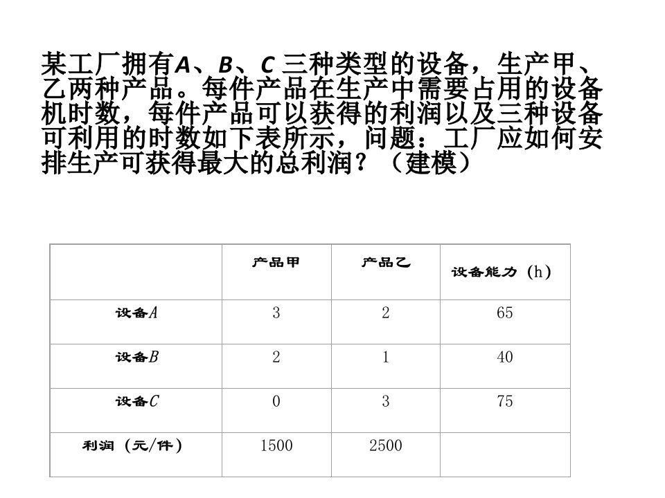 2015年运筹学期末复习(1)资料