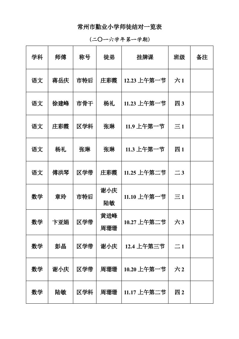 常州市勤业小学师徒结对一览表