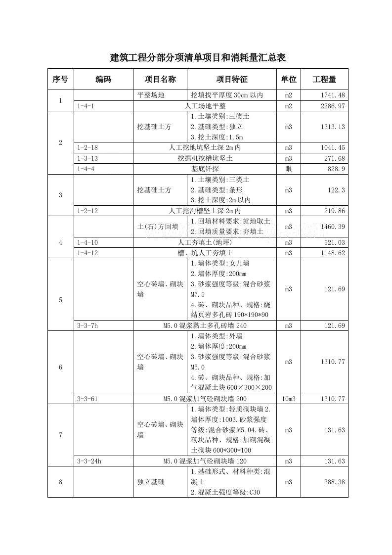 施工组织-土建汇总_secret