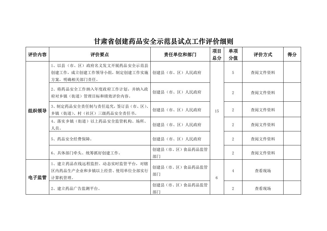 甘肃省创建药品安全示范县试点工作评价细则