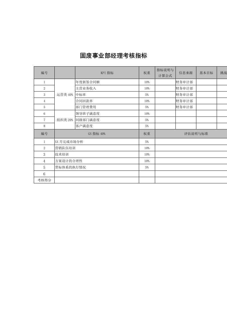 绩效考核-武汉天澄环保科技公司固废事业部经理考核指标