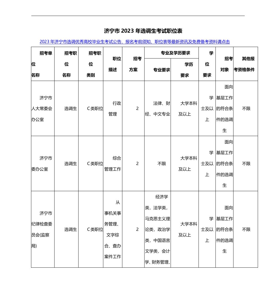 济宁市2023年选调生考试职位表