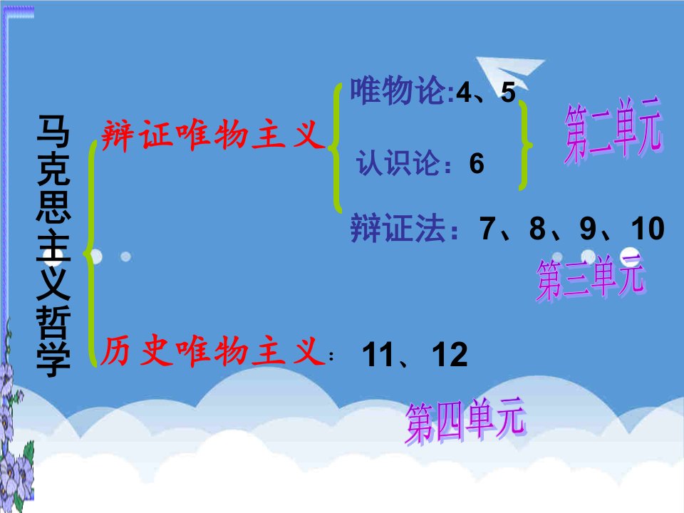 发展战略-哲学必修四第十一课第一框社会发展的规律