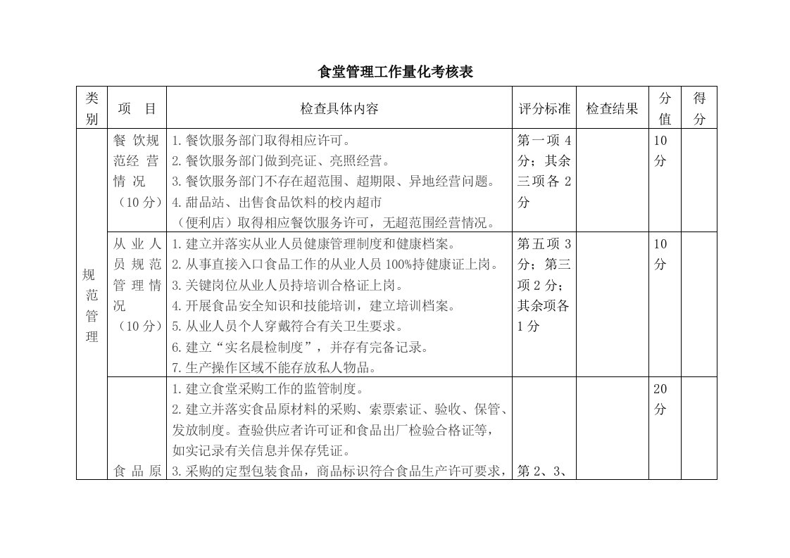 食堂管理工作量化考核表