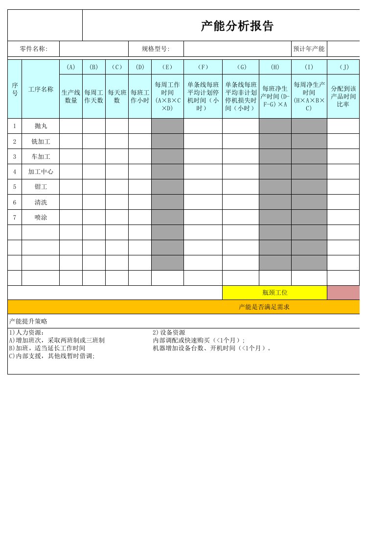 产能分析报告