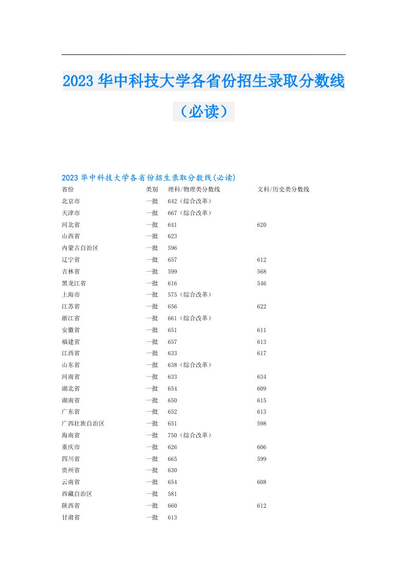 华中科技大学各省份招生录取分数线（必读）